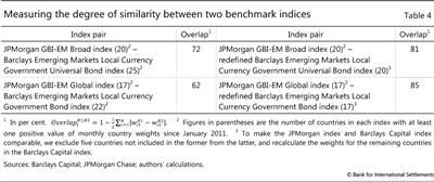Measuring the degree of similarity between two benchmark indices