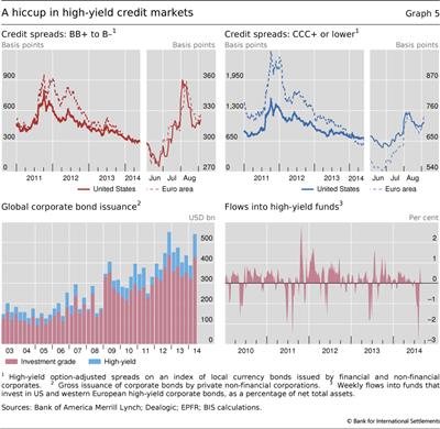 A hiccup in high-yield credit markets