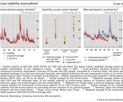 Low volatility everywhere
