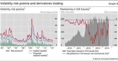 Volatility risk premia and derivatives trading