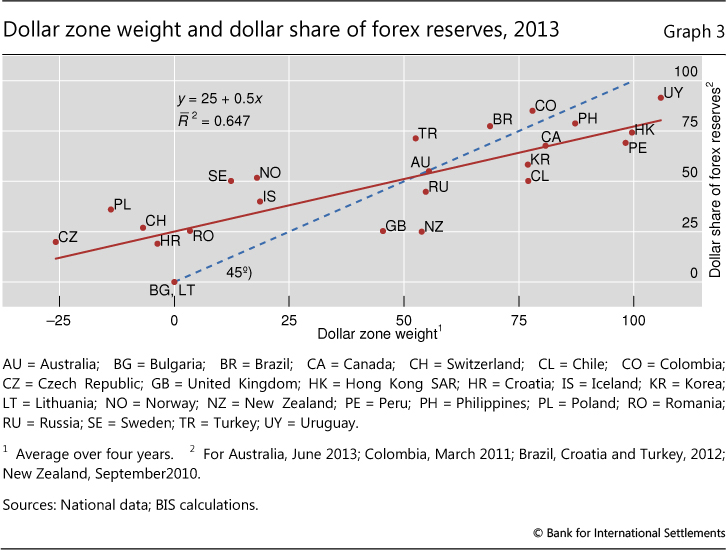 Currency Movements Drive Reserve Composition - 