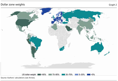 Dollar zone weights