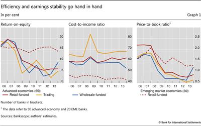 Efficiency and earnings stability go hand in hand