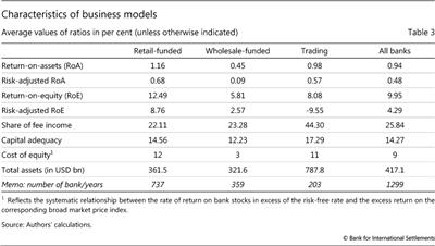 Characteristics of business models