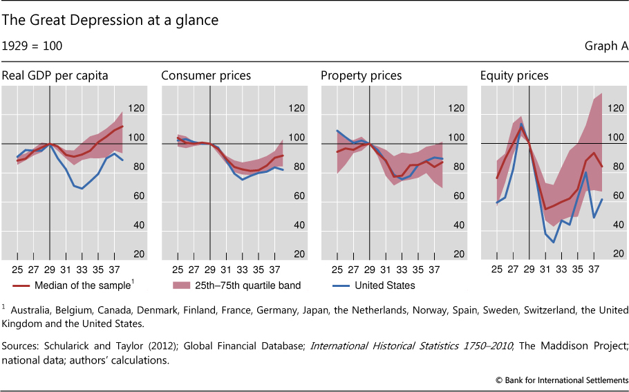 Depressions of the Catalan Economy During the Rise and Decline of