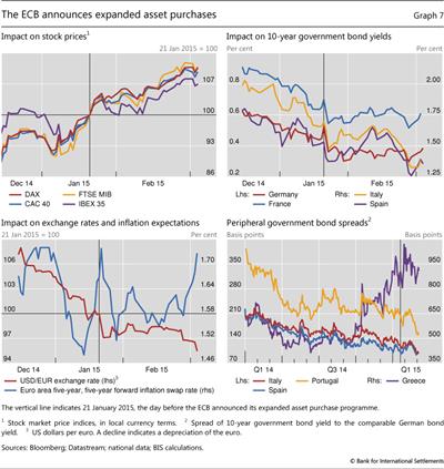 The ECB announces expanded asset purchases