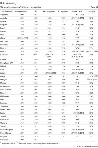 Data availability