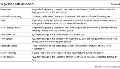 Regression data definitions