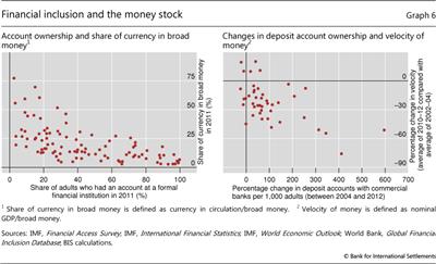 Financial inclusion and the money stock