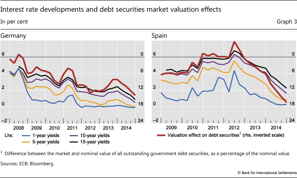 Interest On National Debt Chart