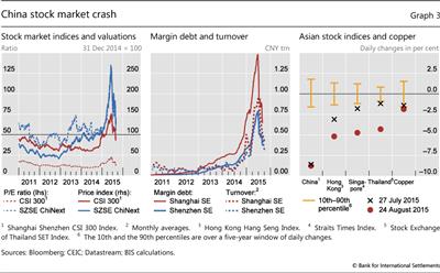 China stock market crash