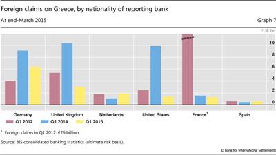 Foreign claims on Greece, by nationality of reporting bank