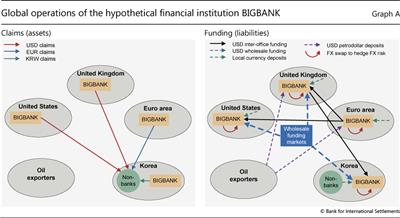 Global operations of the hypothetical financial institution BIGBANK