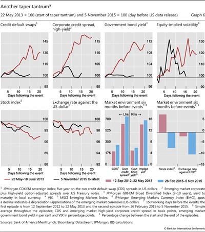 Another taper tantrum?