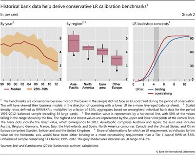Historical bank data help derive conservative LR calibration benchmarks