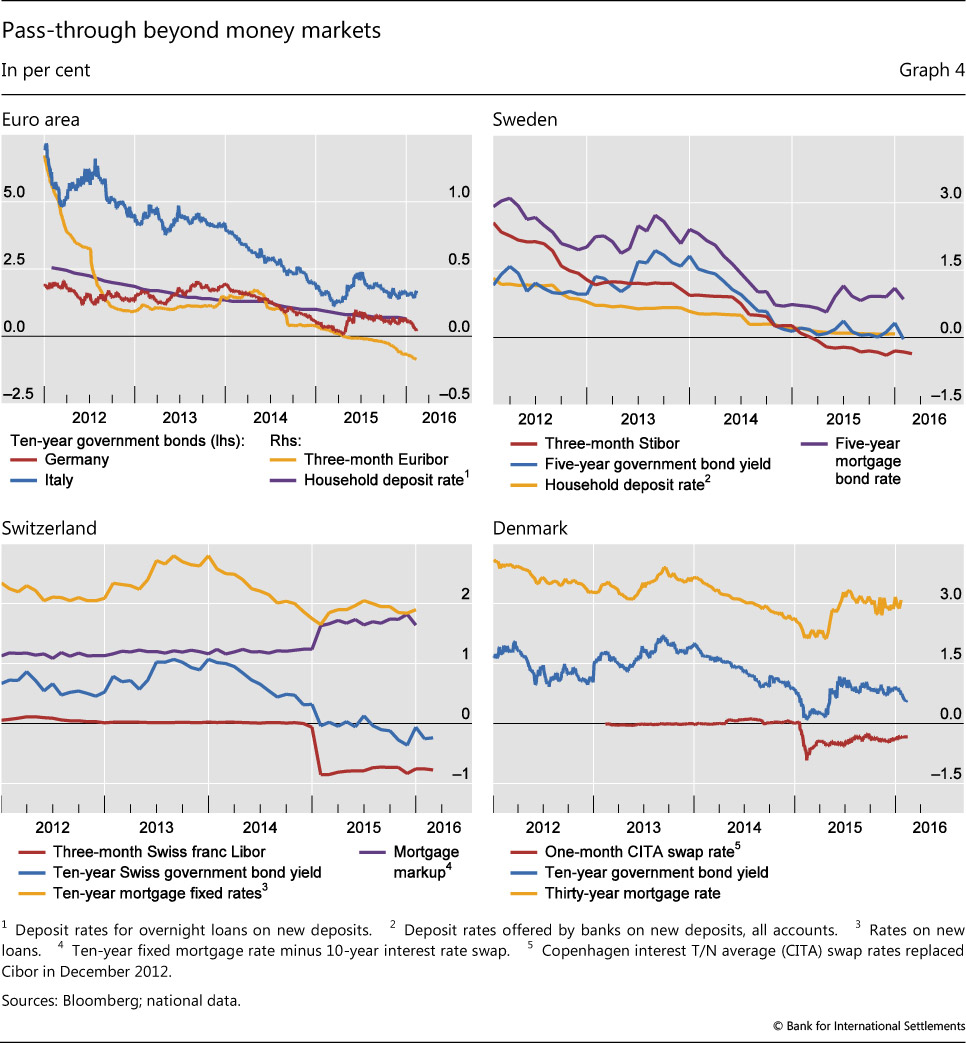 Mortgage Rate Chart 2014