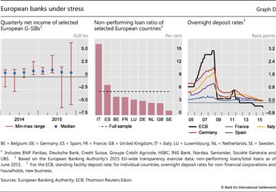 European banks under stress