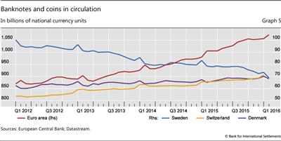 Banknotes and coins in circulation