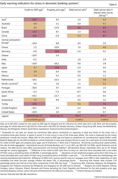 Early warning indicators for stress in domestic banking systems