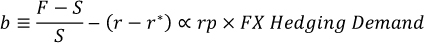 equation