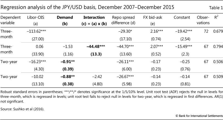 cross currency basis swaps pdf