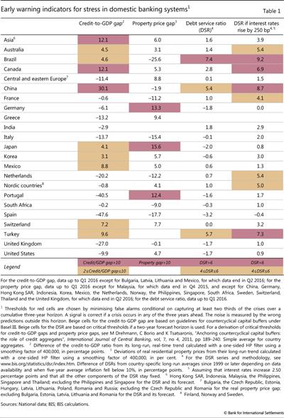 Early warning indicators for stress in domestic banking systems