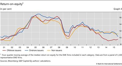 Return-on-equity