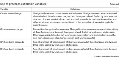 Use of proceeds estimation variables