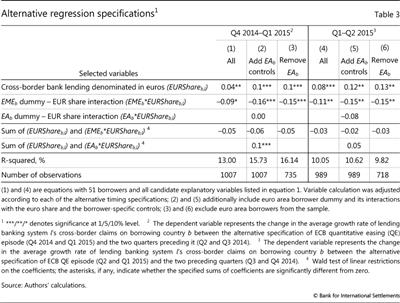 Alternative regression specifications