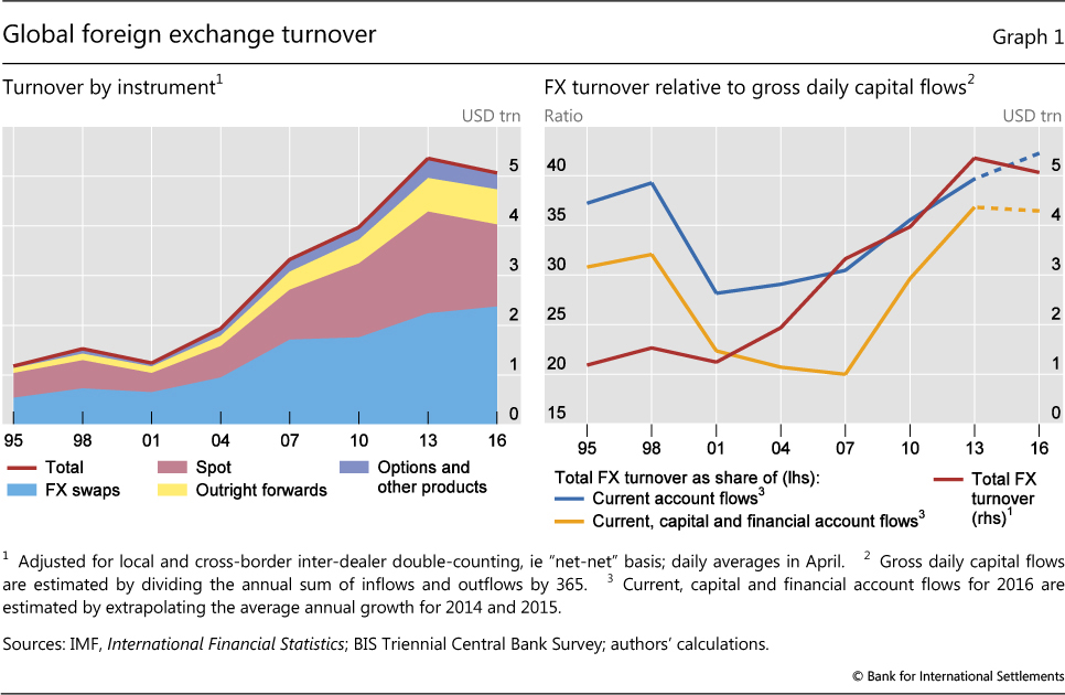 Downsized Fx Markets Cause!   s And Implications - 