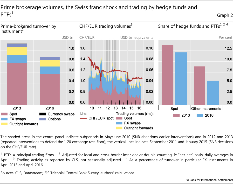 Downsized Fx Markets Causes And Implications - 