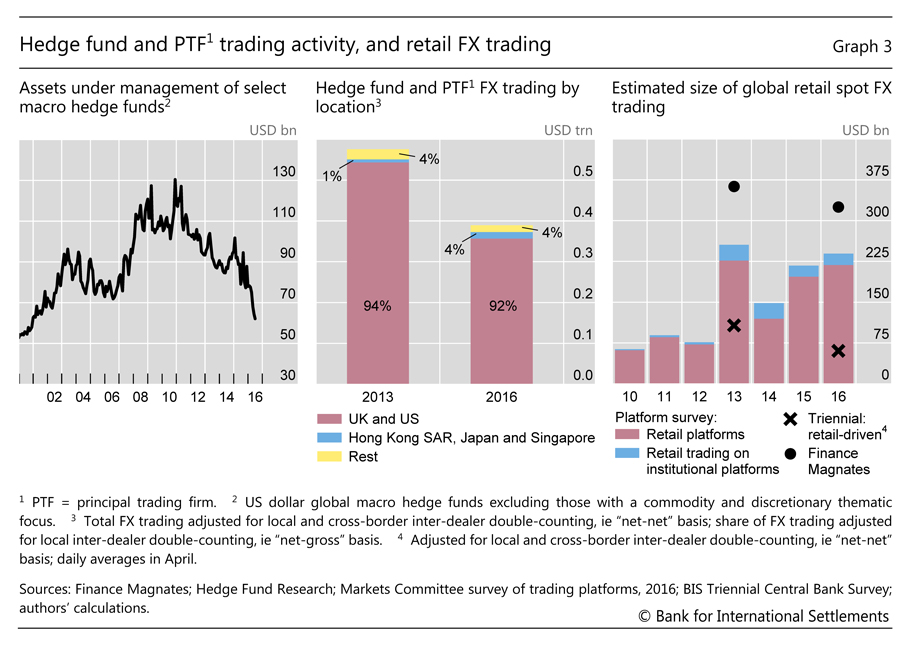 Downsized Fx Markets Causes And Implications - 