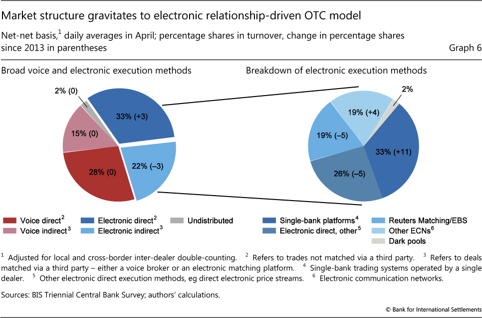 Downsized Fx Markets Causes And Implications - 