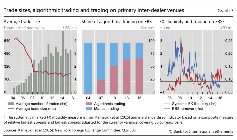 Downsized Fx Markets Causes And Implication!   s - 