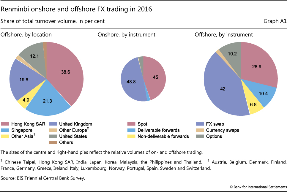 Onshore vs offshore