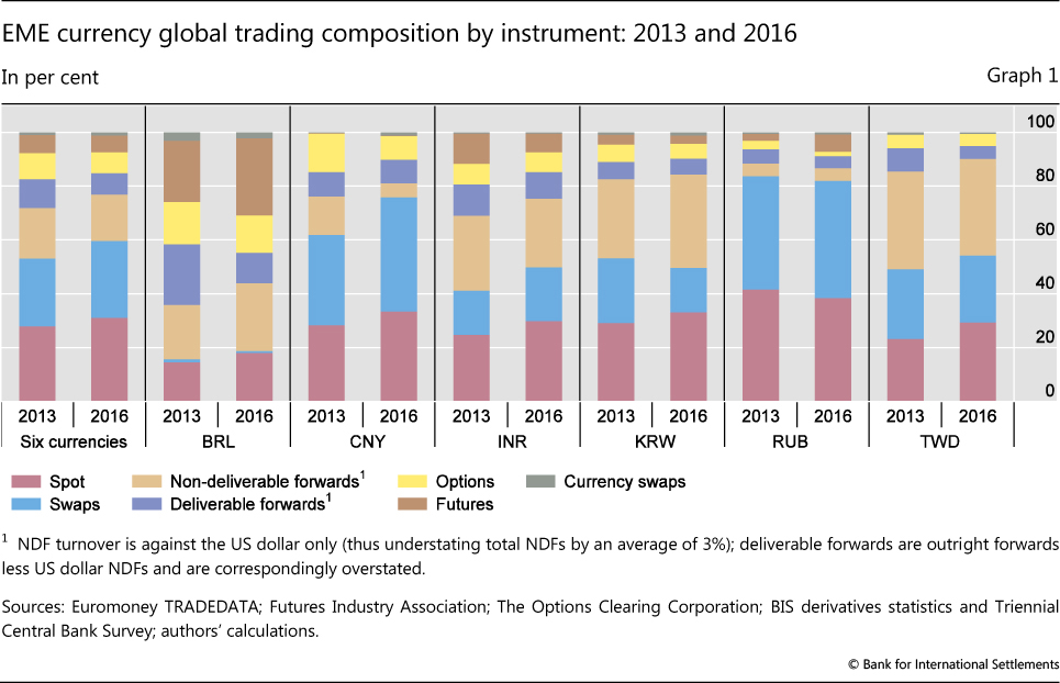 FX NDF Trading On SEFs: April 2015 Update