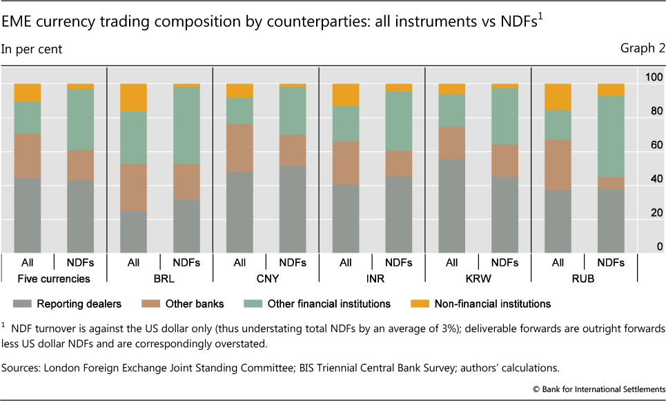 FX NDF Trading On SEFs: April 2015 Update