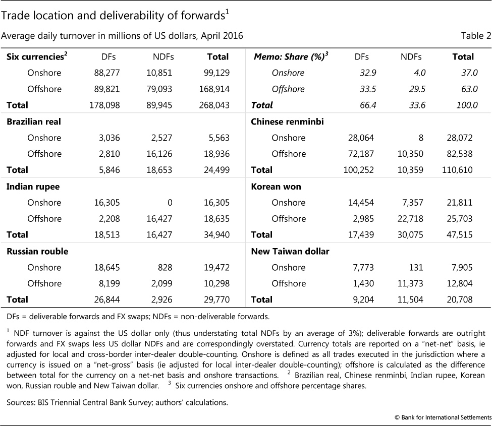 FX NDF Trading On SEFs: April 2015 Update