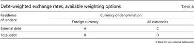 Debt-weighted exchange rates, available weighting options