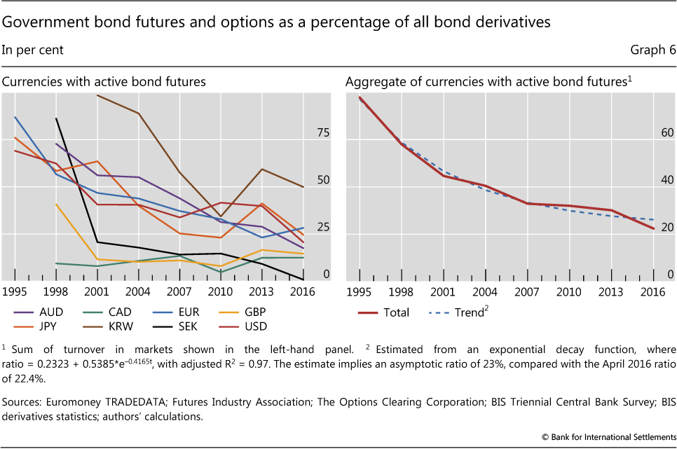 Japanese Government Bond Futures Chart