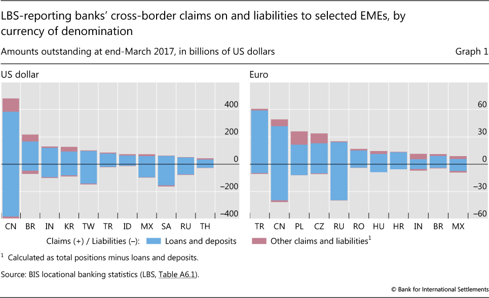 Cross bank. Exchange statistics. Foreign-Exchange Reserves of China. China Foreign currency Reserves by currency. Turkey Exchange rate graph.