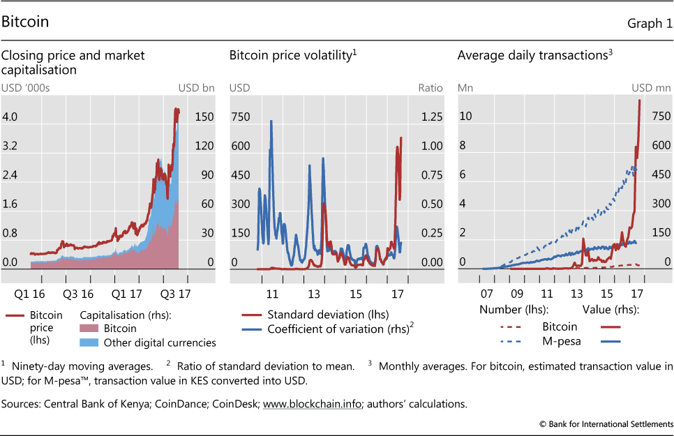 bitcoin monetary instrument