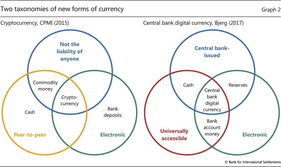 Central bank issued cryptocurrency whats a metamask wallet