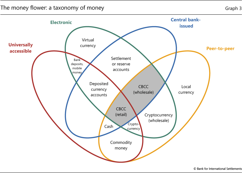 bitcoin bank central