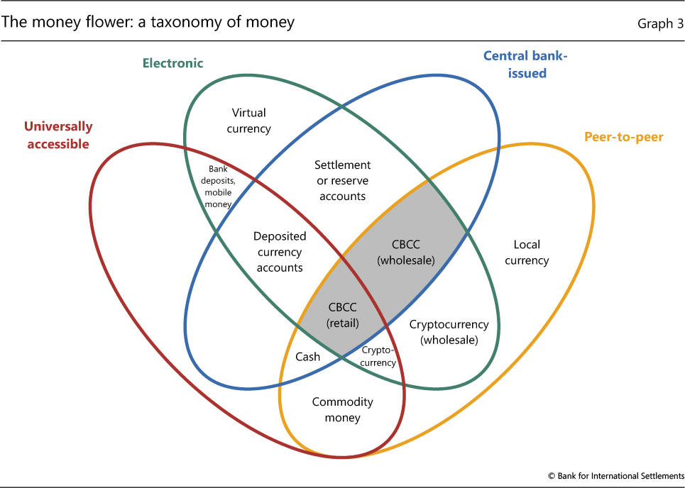 central banks on bitcoin