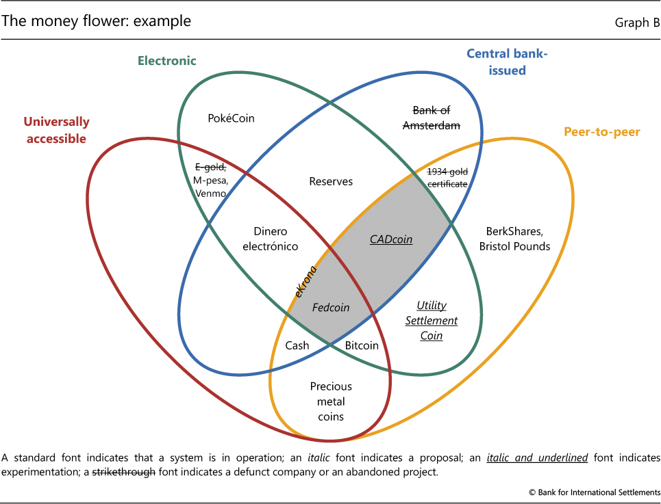 Central Bank Cryptocurrencies