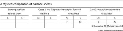 A stylised comparison of balance sheets