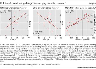 Risk transfers and rating changes in emerging market economies