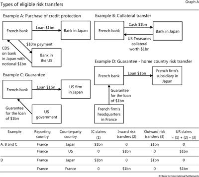 Types of eligible risk transfers