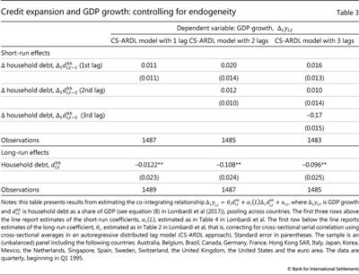 Credit expansion and GDP growth: controlling for endogeneity